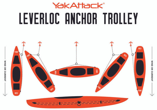 YakAttack - LeverLoc Anchor Trolley | Watersports World UK 3
